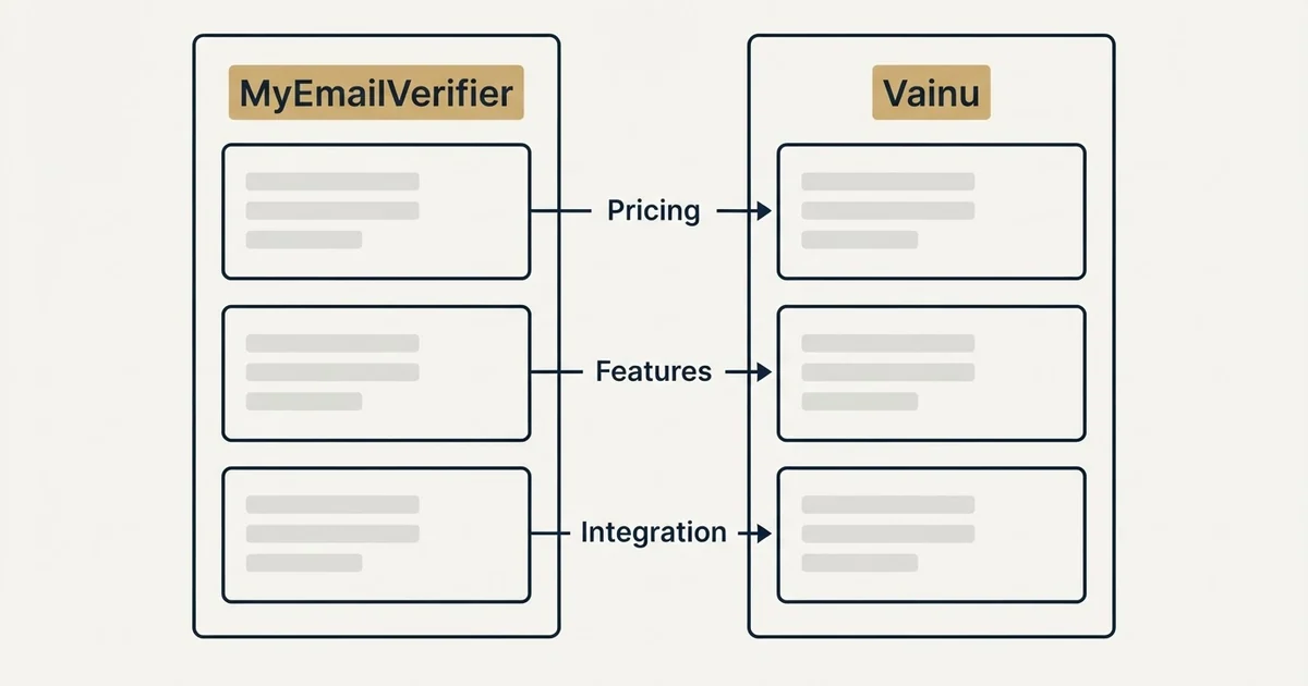 Comparison panel: MyEmailVerifier vs Vainu (Pricing, Features, Integration)