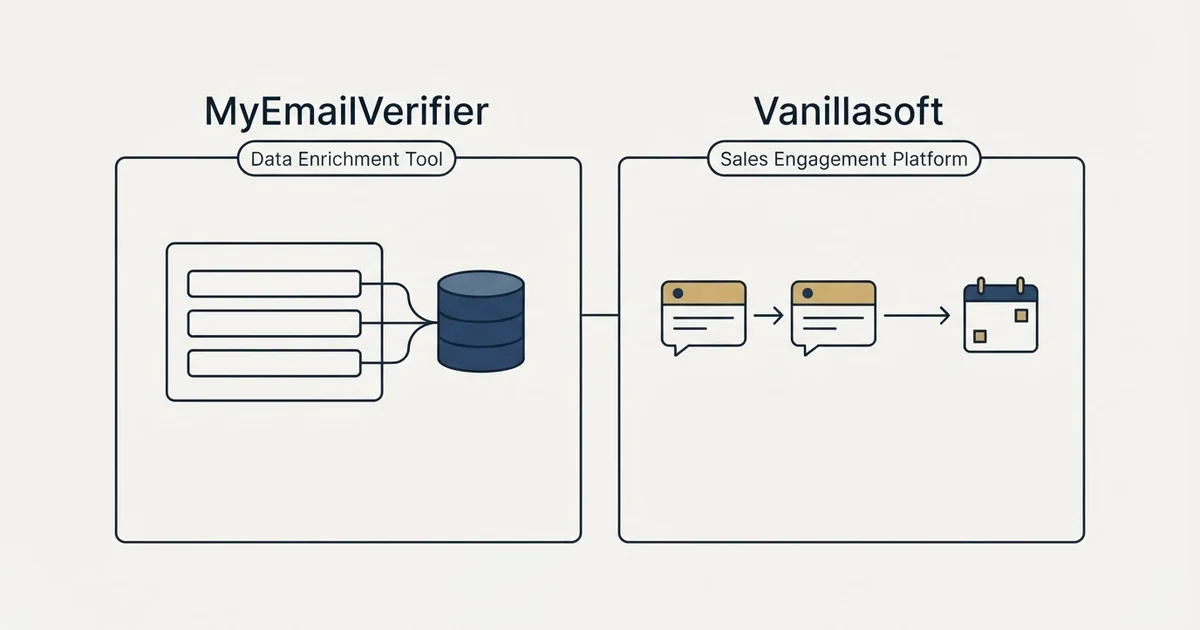 Side-by-side panels: MyEmailVerifier vs Vanillasoft (Data Enrichment Tool, Sales Engagement Platform)