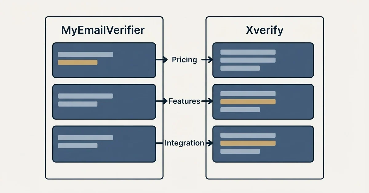 Comparison panel: MyEmailVerifier vs Xverify (Pricing, Features, Integration)