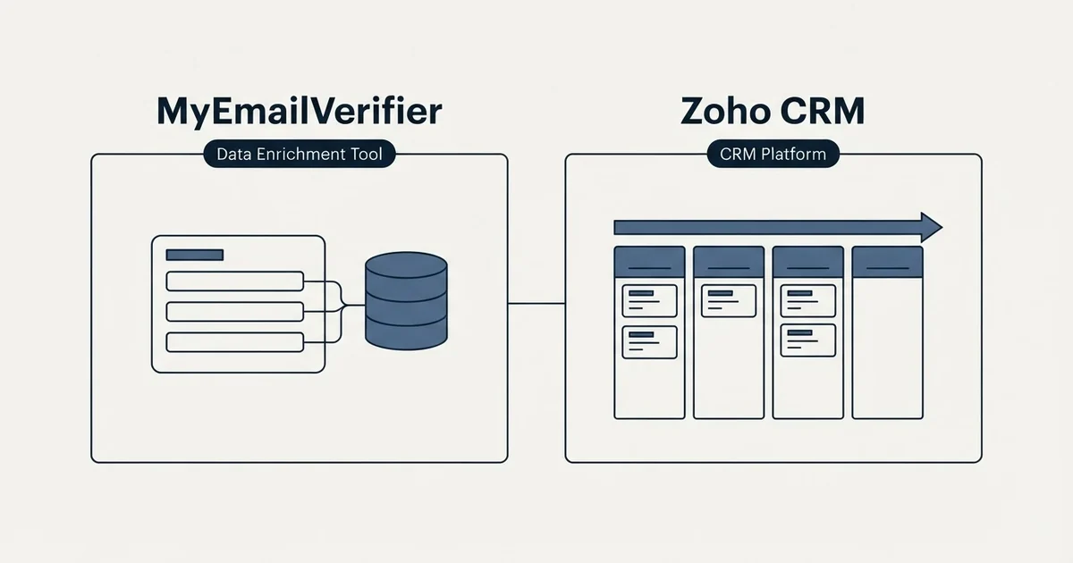 Side-by-side panels: MyEmailVerifier vs Zoho CRM (Data Enrichment Tool, CRM Platform)