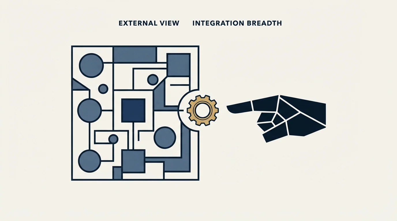 Section illustration: Integration breadth is the one thing you can still audit
