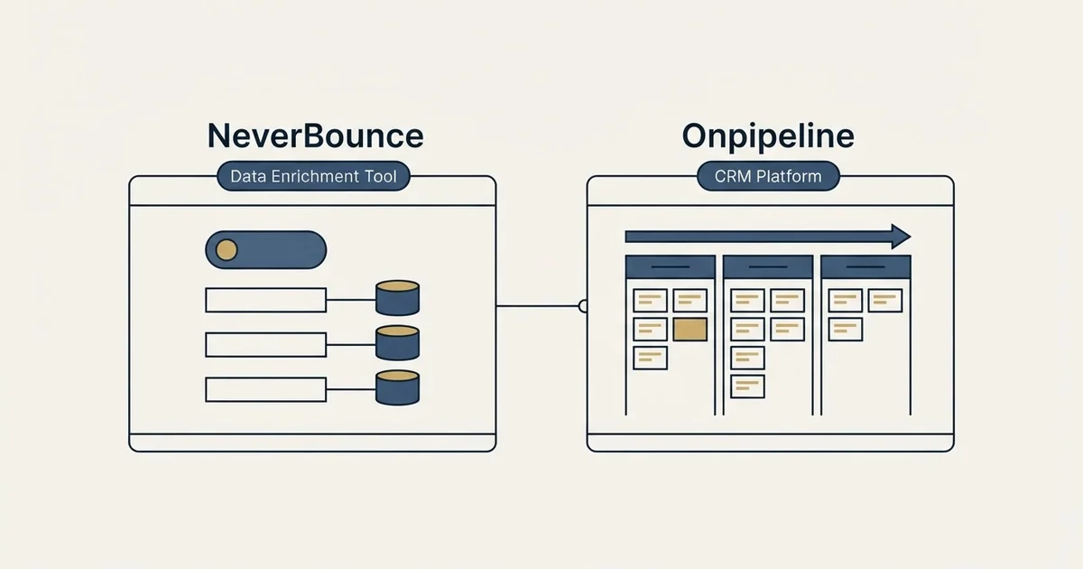 Side-by-side panels: NeverBounce vs Onpipeline (Data Enrichment Tool, CRM Platform)