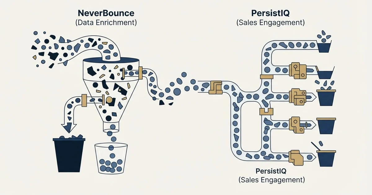 Editorial illustration for NeverBounce vs PersistIQ
