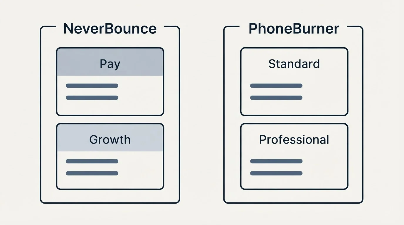 Pricing panels: Pricing Comparison (NeverBounce, PhoneBurner, Pay, Standard)