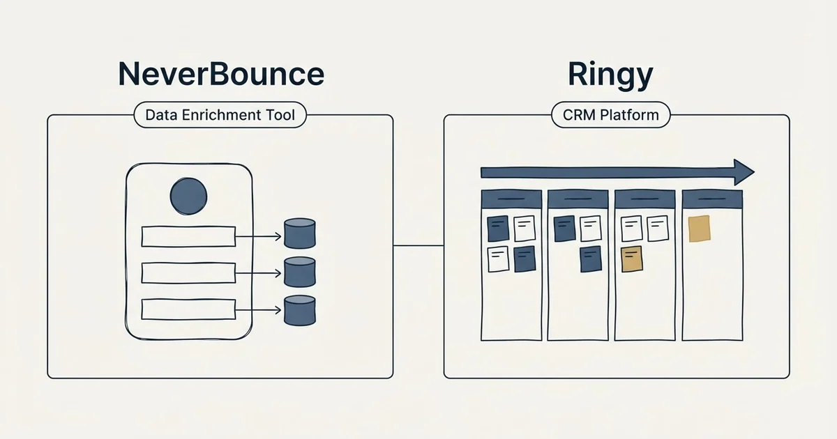 Side-by-side panels: NeverBounce vs Ringy (Data Enrichment Tool, CRM Platform)
