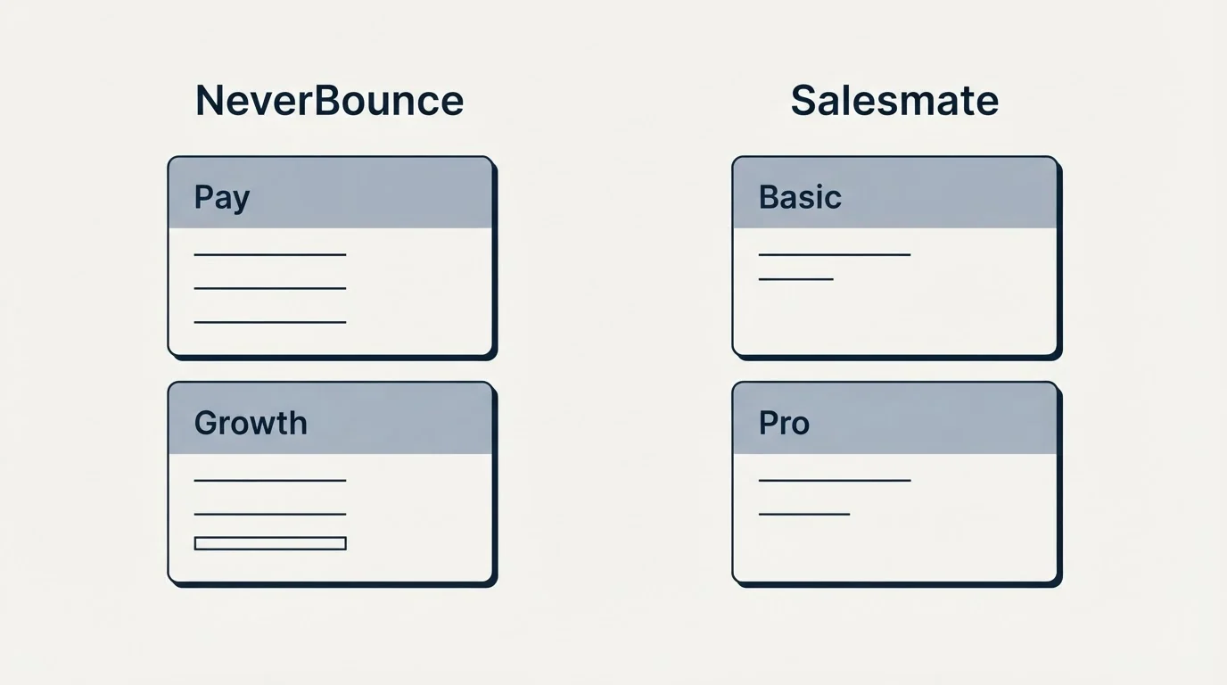 Pricing panels: Pricing Comparison (NeverBounce, Salesmate, Pay, Basic)
