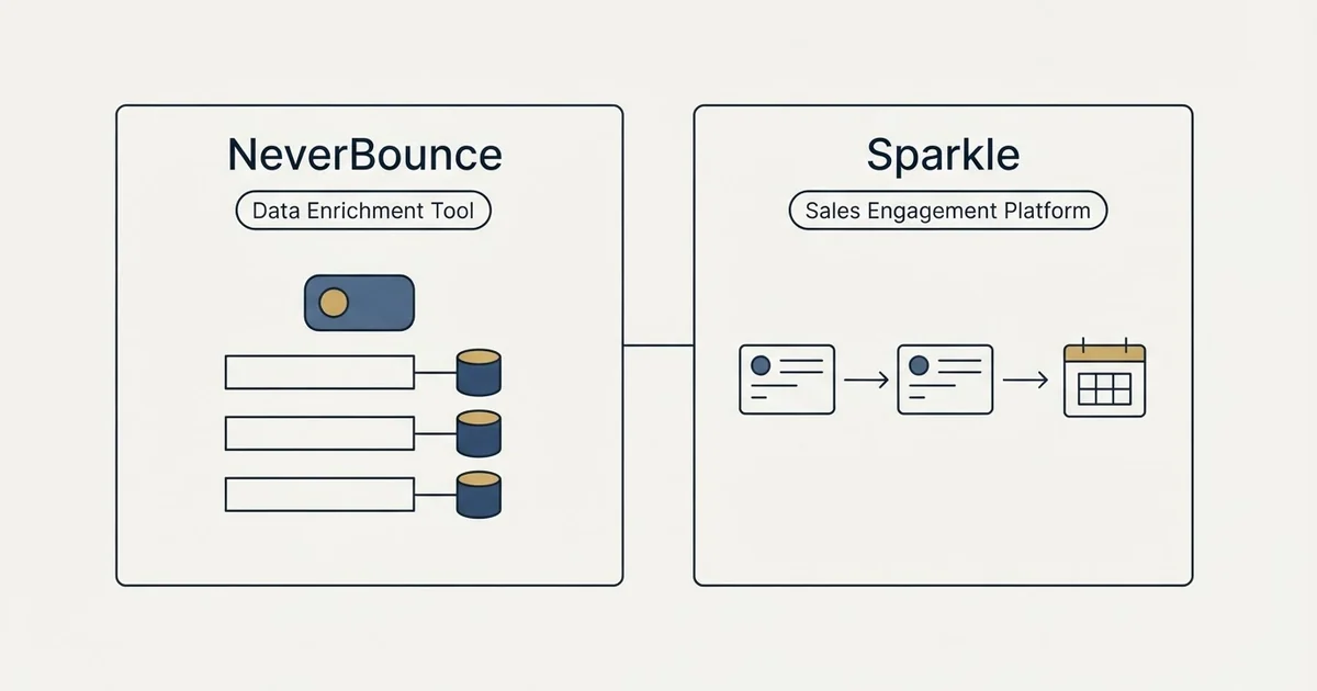Side-by-side panels: NeverBounce vs Sparkle (Data Enrichment Tool, Sales Engagement Platform)