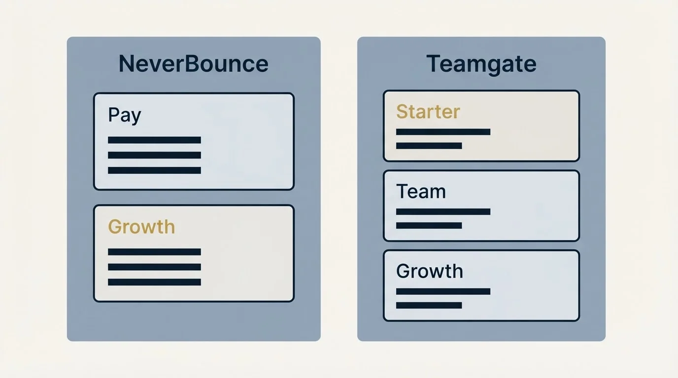 Pricing panels: Pricing Comparison (NeverBounce, Teamgate, Pay, Starter)