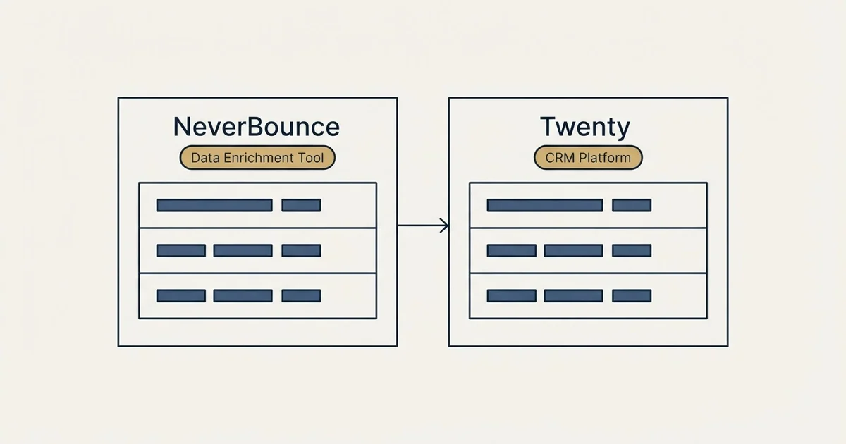 Side-by-side panels: NeverBounce vs Twenty (Data Enrichment Tool, CRM Platform)