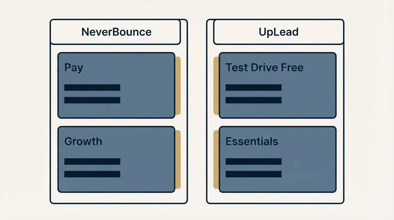 Pricing table: Pricing Comparison (NeverBounce, UpLead, Pay, Test Drive Free)