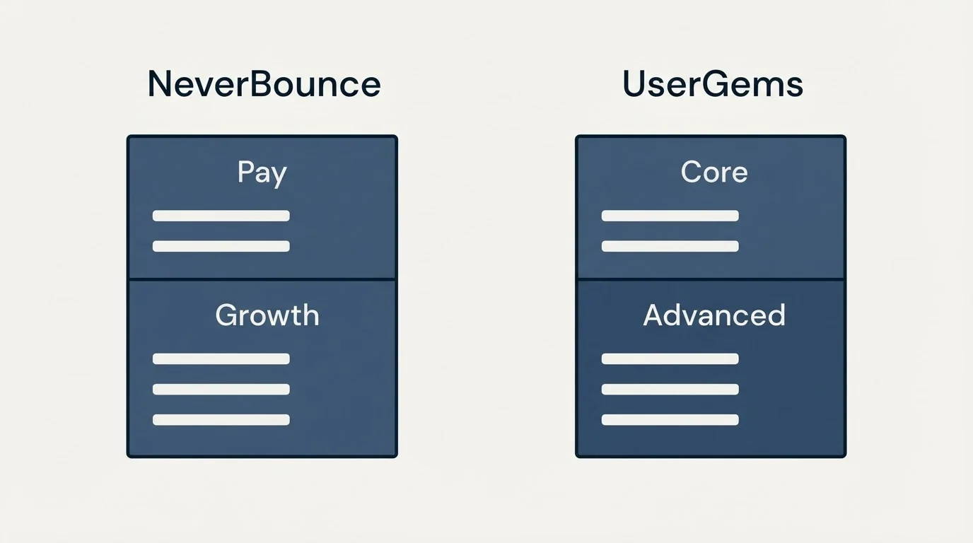 Pricing panels: Pricing Comparison (NeverBounce, UserGems, Pay, Core)