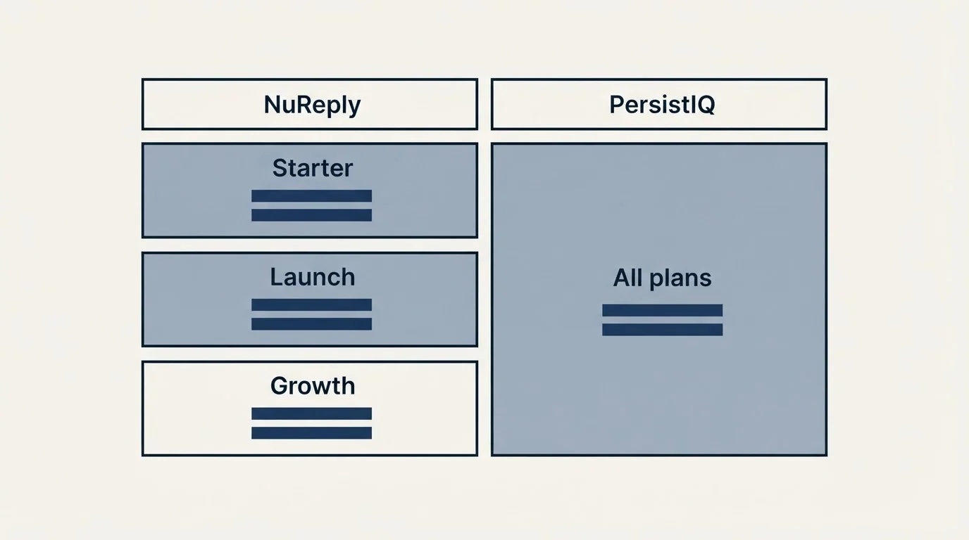 Pricing table: Pricing Comparison (NuReply, PersistIQ, Starter, All plans)