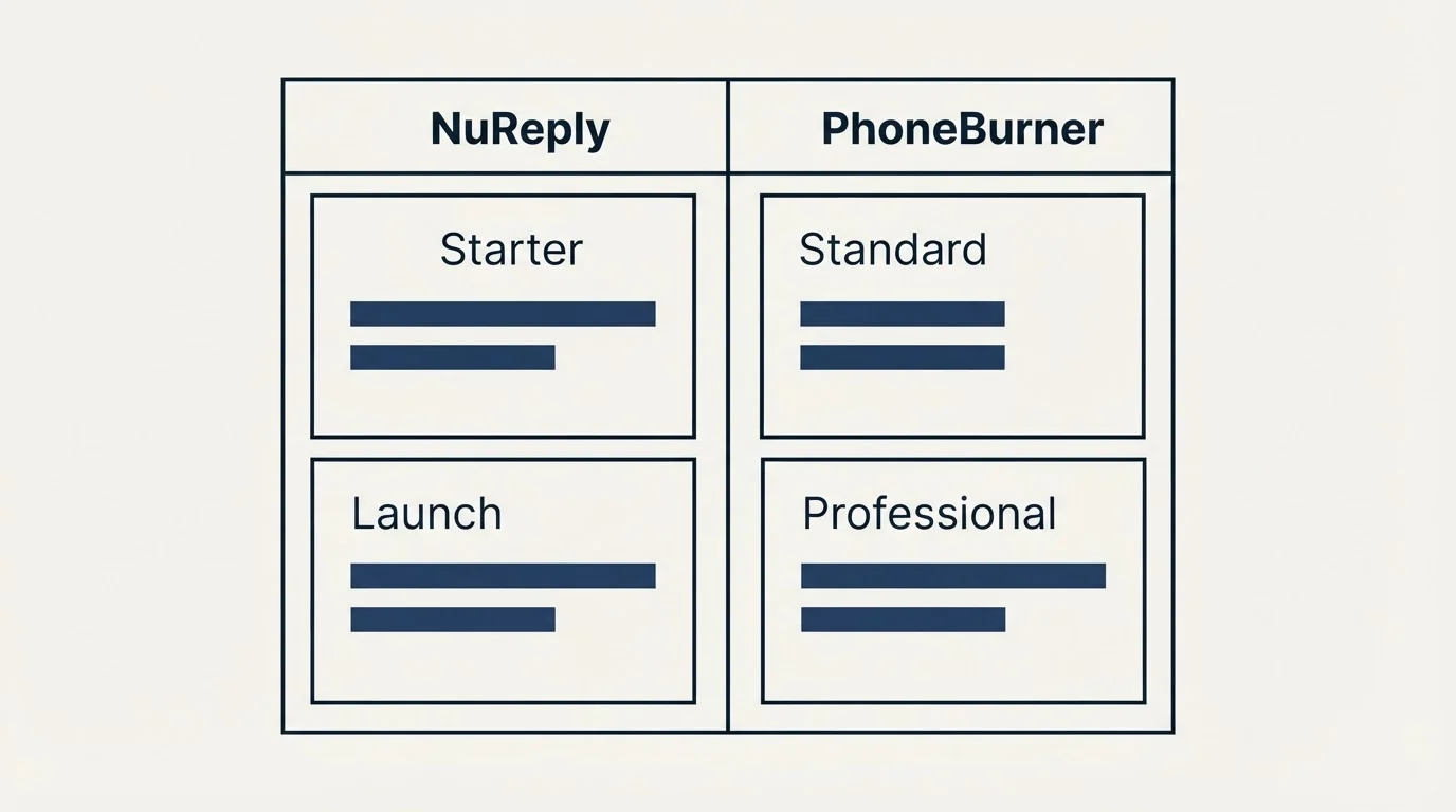 Pricing table: Pricing Comparison (NuReply, PhoneBurner, Starter, Standard)
