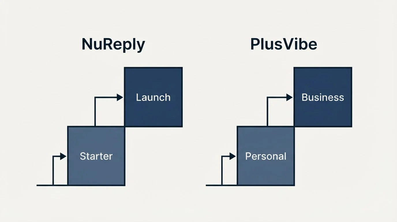 Pricing ladder: Pricing Comparison (NuReply, PlusVibe, Starter, Personal)