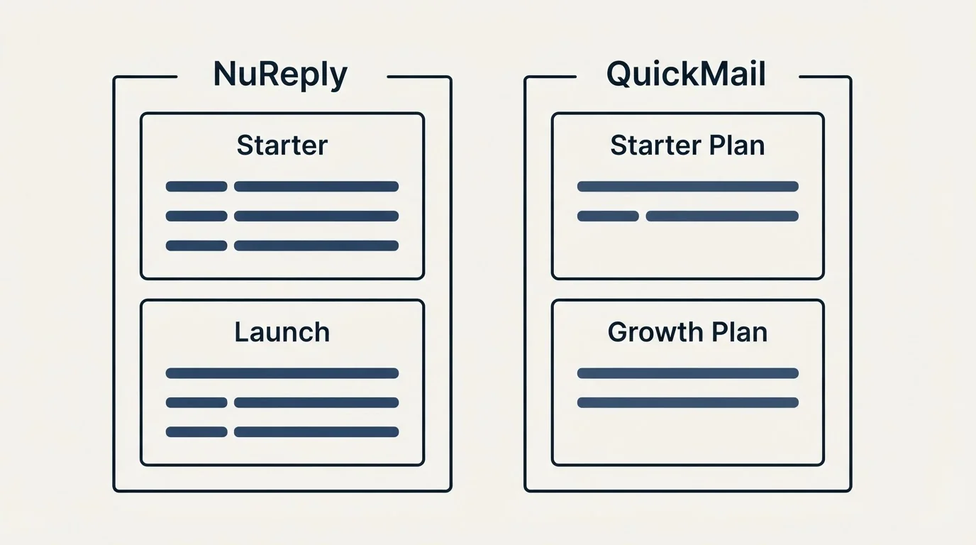 Pricing panels: Pricing Comparison (NuReply, QuickMail, Starter, Starter Plan)