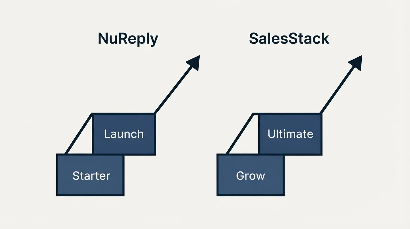 Pricing ladder: Pricing Comparison (NuReply, SalesStack, Starter, Grow)