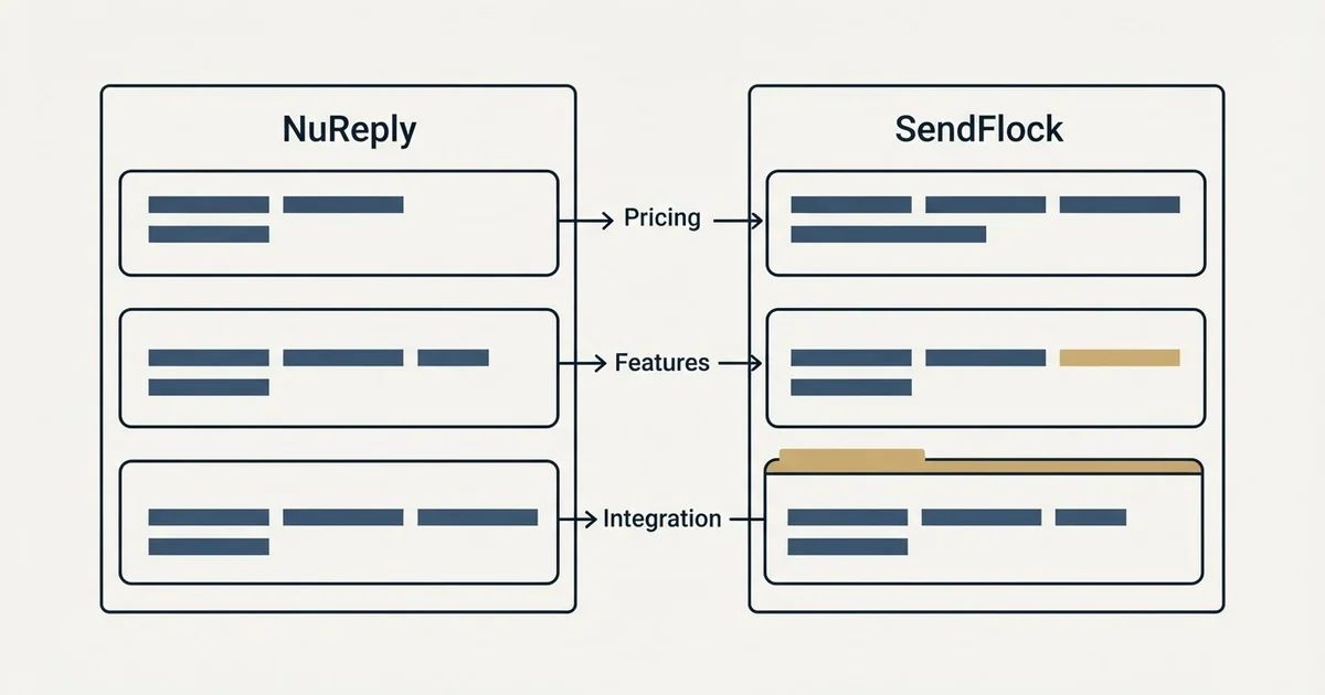 Comparison panel: NuReply vs SendFlock (Pricing, Features, Integration)