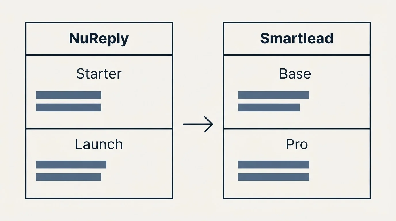 Pricing table: Pricing Comparison (NuReply, Smartlead, Starter, Base)