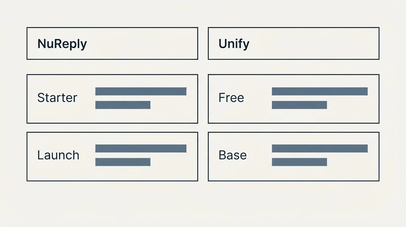 Pricing table: Pricing Comparison (NuReply, Unify, Starter, Free)