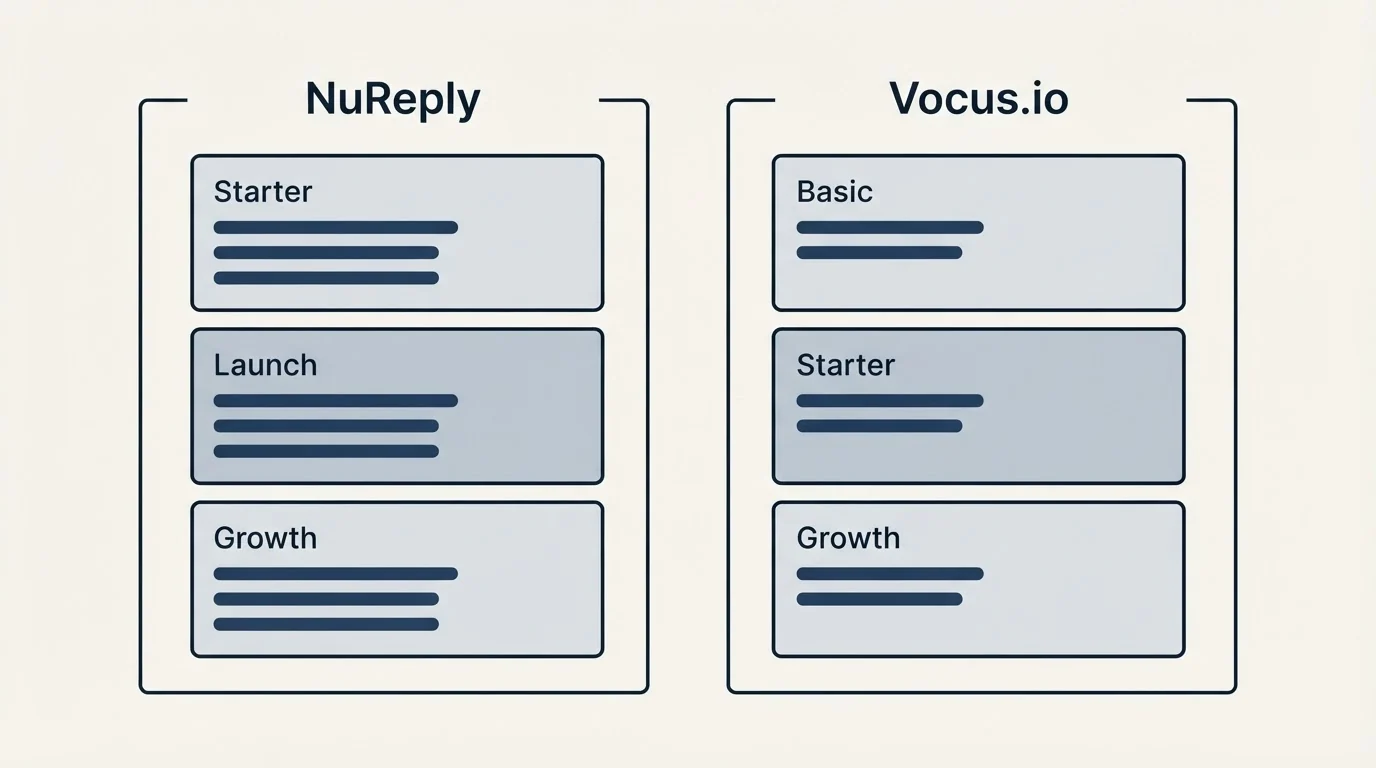 Pricing panels: Pricing Comparison (NuReply, Vocus.io, Starter, Basic)