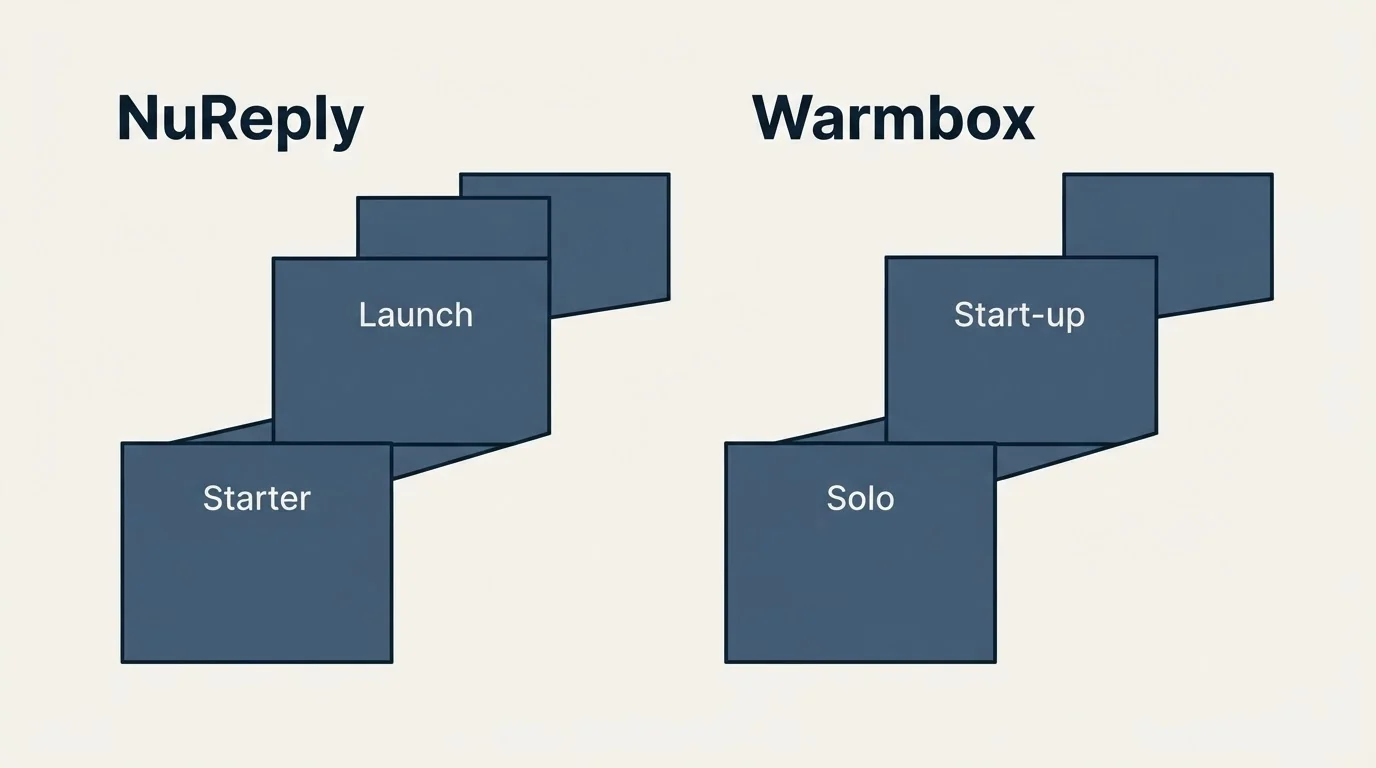 Pricing ladder: Pricing Comparison (NuReply, Warmbox, Starter, Solo)