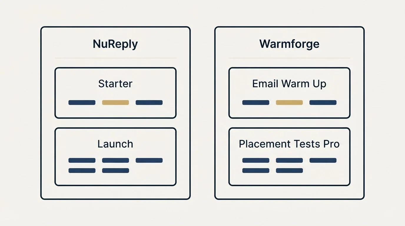 Pricing panels: Pricing Comparison (NuReply, Warmforge, Starter, Email Warm Up)