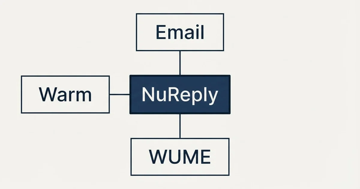 Schematic: NuReply vs WUME (Warm Up My Email) (NuReply, WUME, Warm, Email)