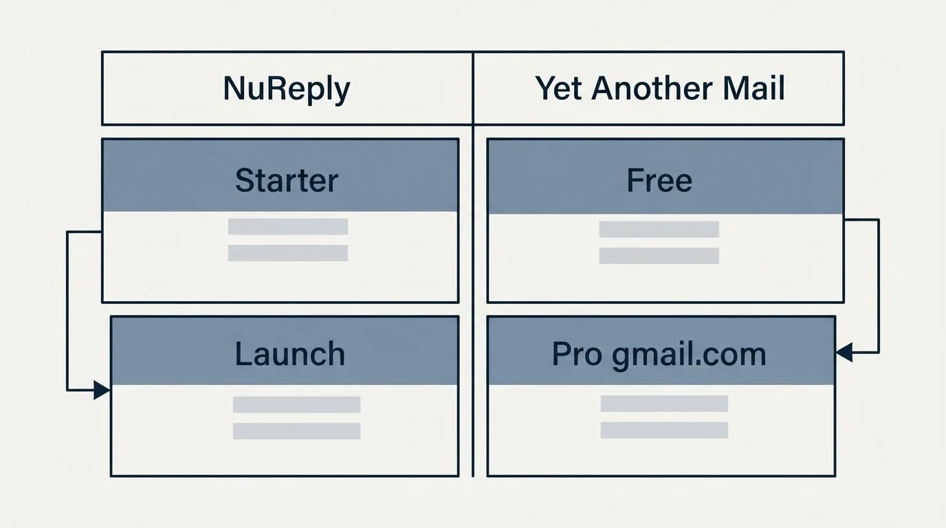 Pricing table: Pricing Comparison (NuReply, Yet Another Mail, Starter, Free)