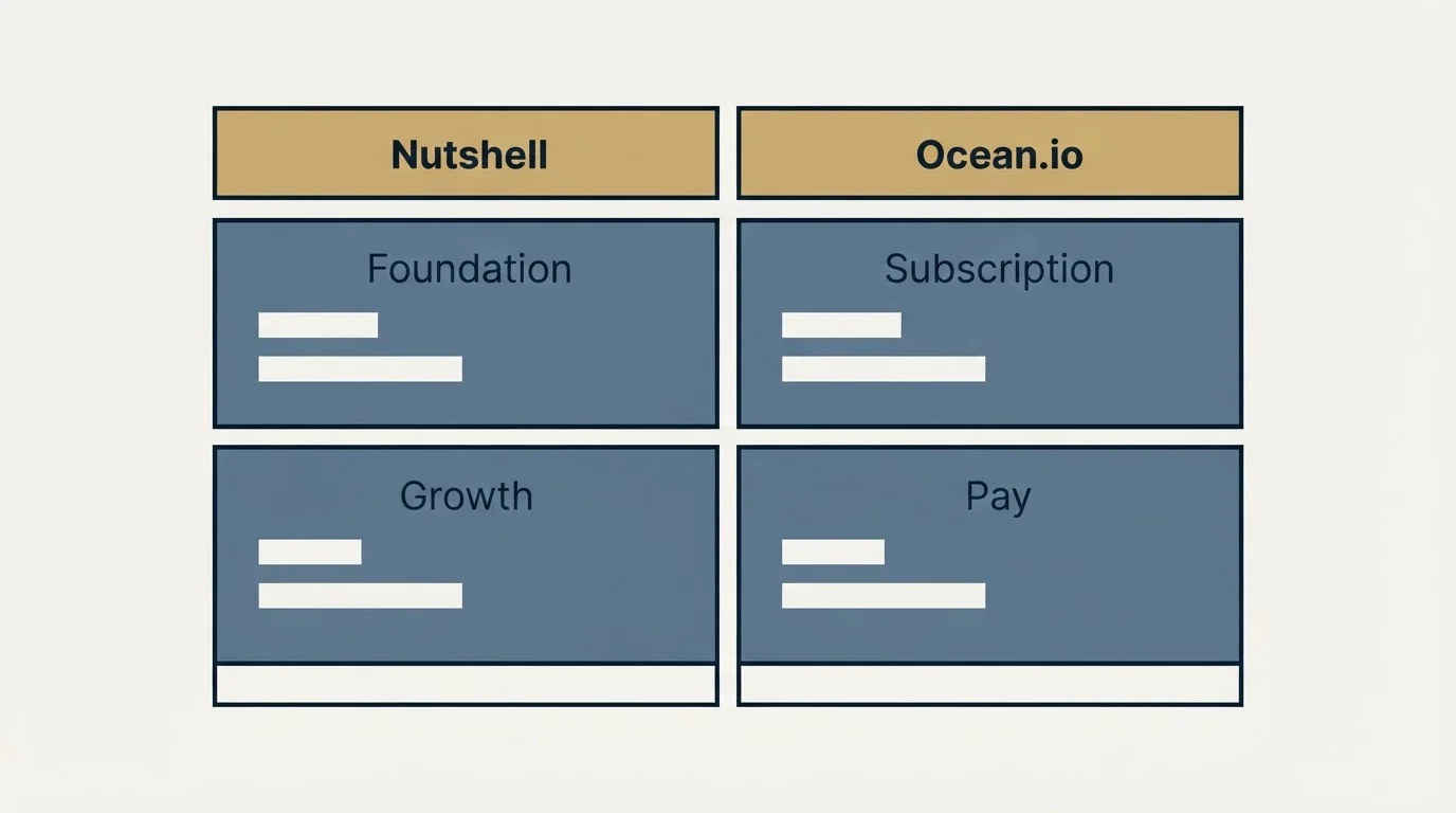Pricing table: Pricing Comparison (Nutshell, Ocean.io, Foundation, Subscription)