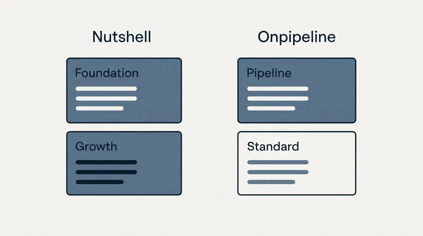 Pricing panels: Pricing Comparison (Nutshell, Onpipeline, Foundation, Pipeline)