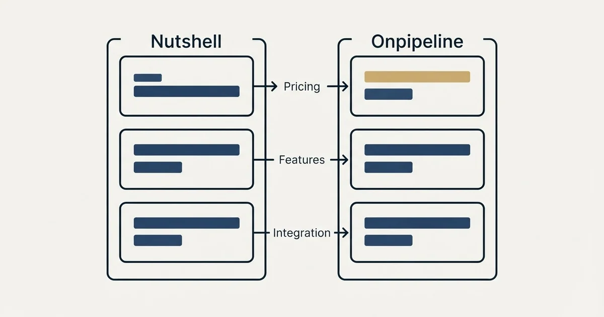 Comparison panel: Nutshell vs Onpipeline (Pricing, Features, Integration)
