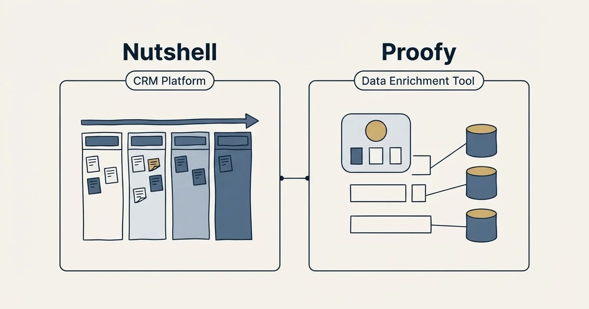 Side-by-side panels: Nutshell vs Proofy (CRM Platform, Data Enrichment Tool)