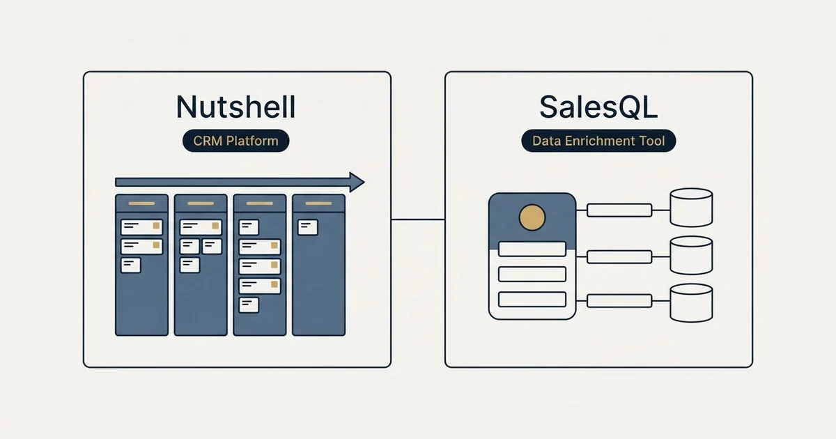 Side-by-side panels: Nutshell vs SalesQL (CRM Platform, Data Enrichment Tool)