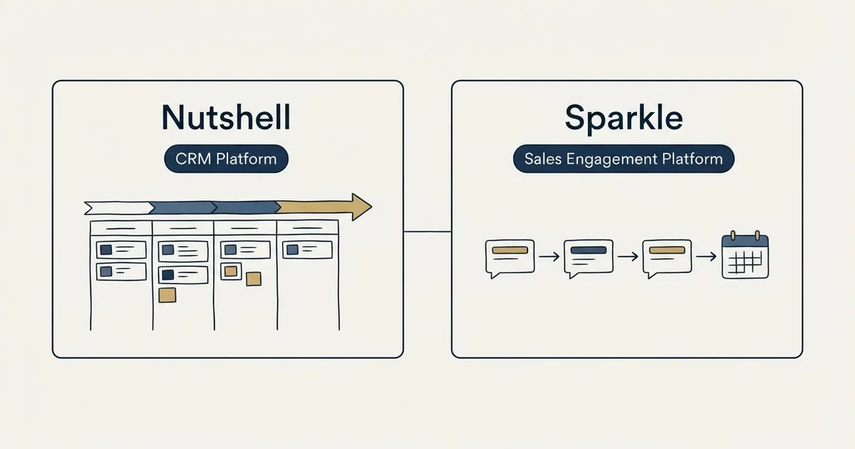 Side-by-side panels: Nutshell vs Sparkle (CRM Platform, Sales Engagement Platform)