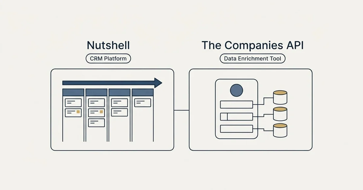 Side-by-side panels: Nutshell vs The Companies API (CRM Platform, Data Enrichment Tool)