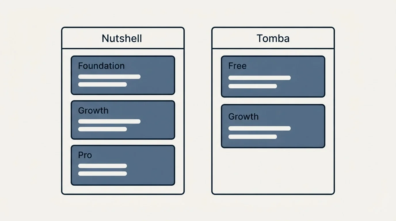 Pricing panels: Pricing Comparison (Nutshell, Tomba, Foundation, Free)