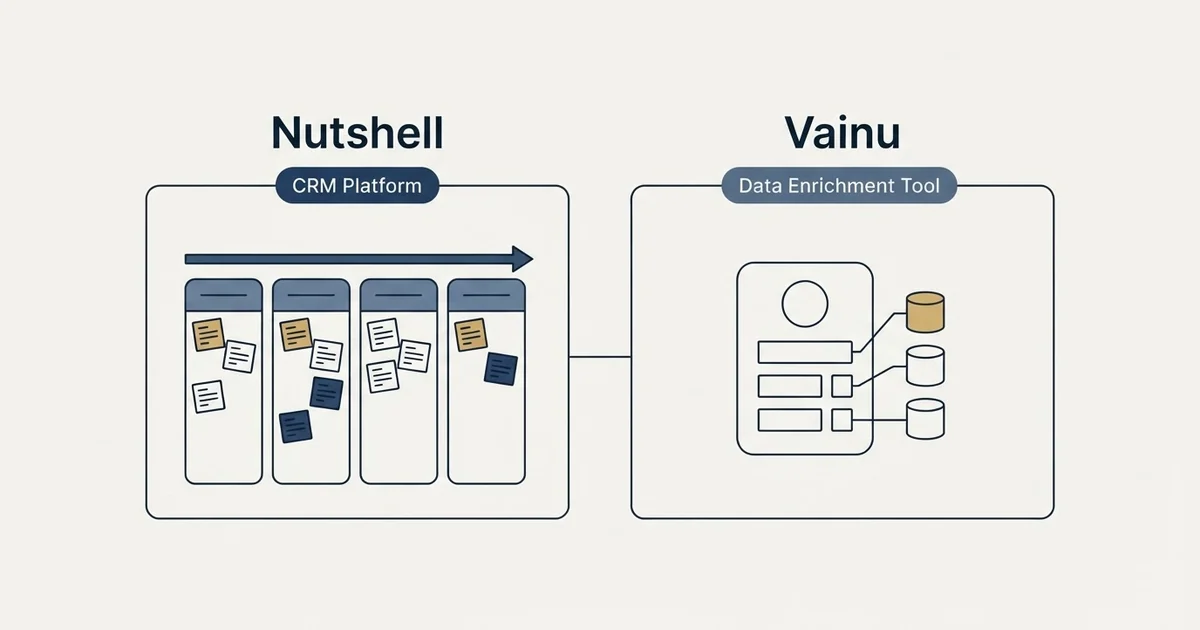 Side-by-side panels: Nutshell vs Vainu (CRM Platform, Data Enrichment Tool)