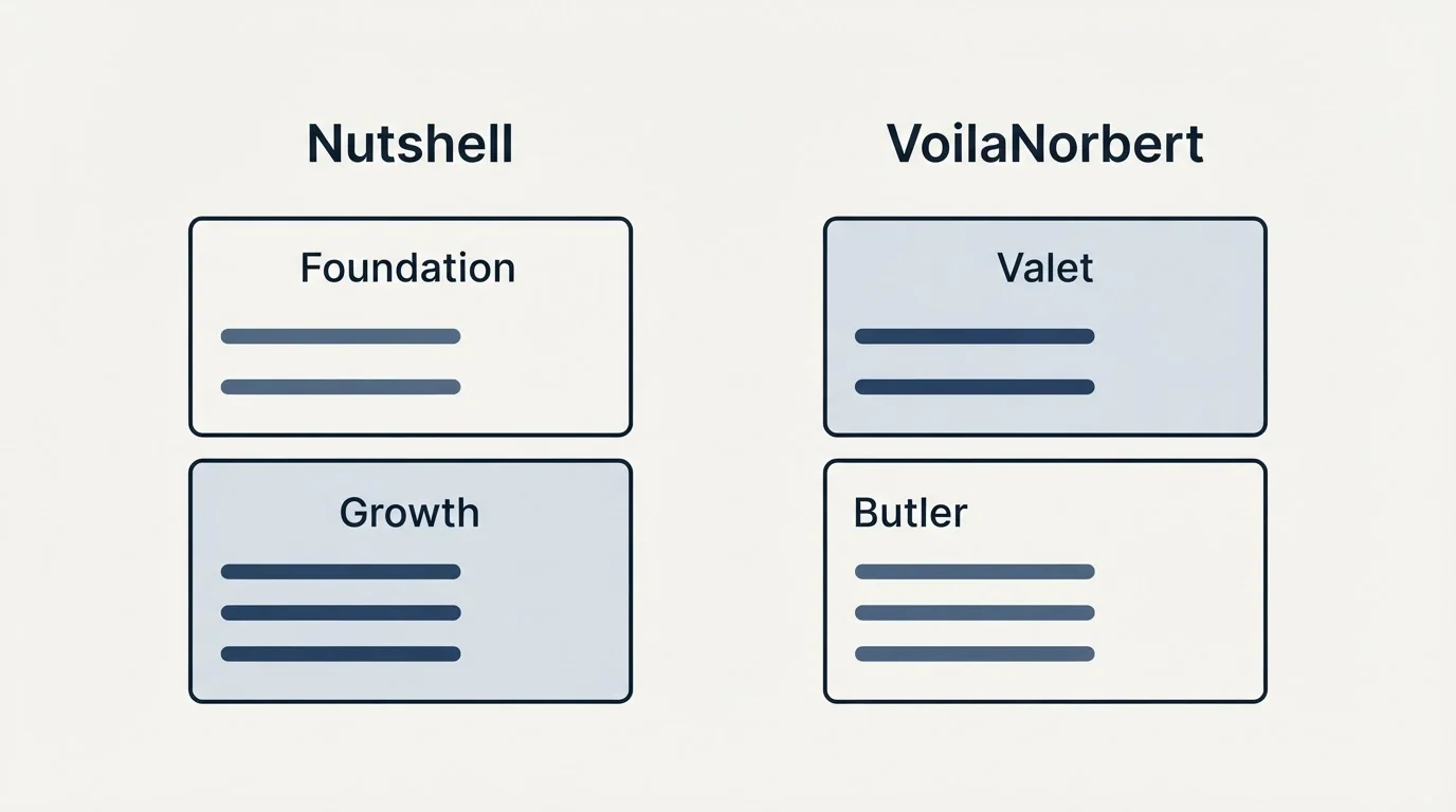Pricing panels: Pricing Comparison (Nutshell, VoilaNorbert, Foundation, Valet)