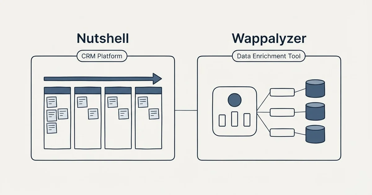 Side-by-side panels: Nutshell vs Wappalyzer (CRM Platform, Data Enrichment Tool)