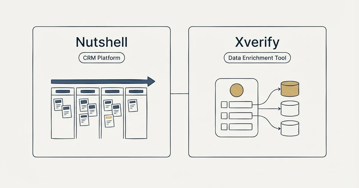 Side-by-side panels: Nutshell vs Xverify (CRM Platform, Data Enrichment Tool)