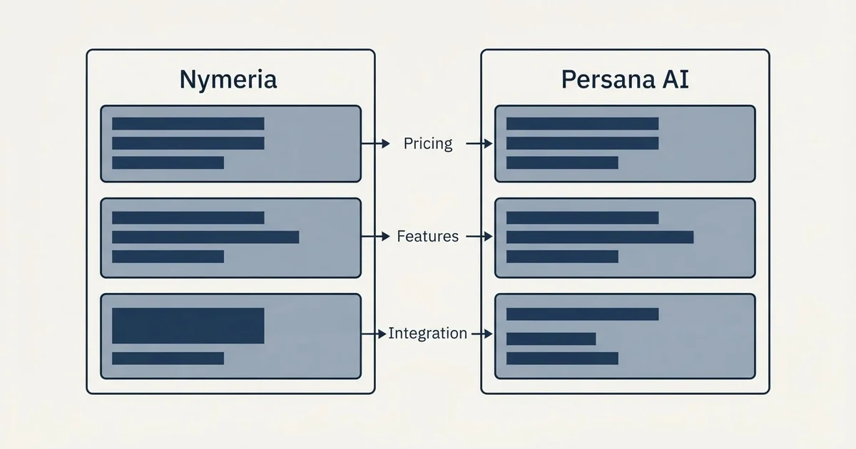 Comparison panel: Nymeria vs Persana AI (Pricing, Features, Integration)