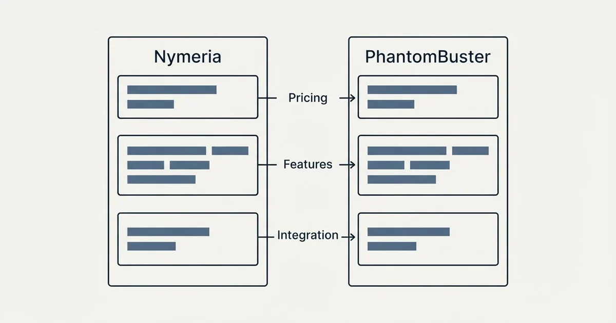 Comparison panel: Nymeria vs PhantomBuster (Pricing, Features, Integration)