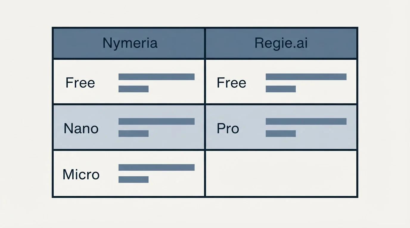 Pricing table: Pricing Comparison (Nymeria, Regie.ai, Free, Nano)