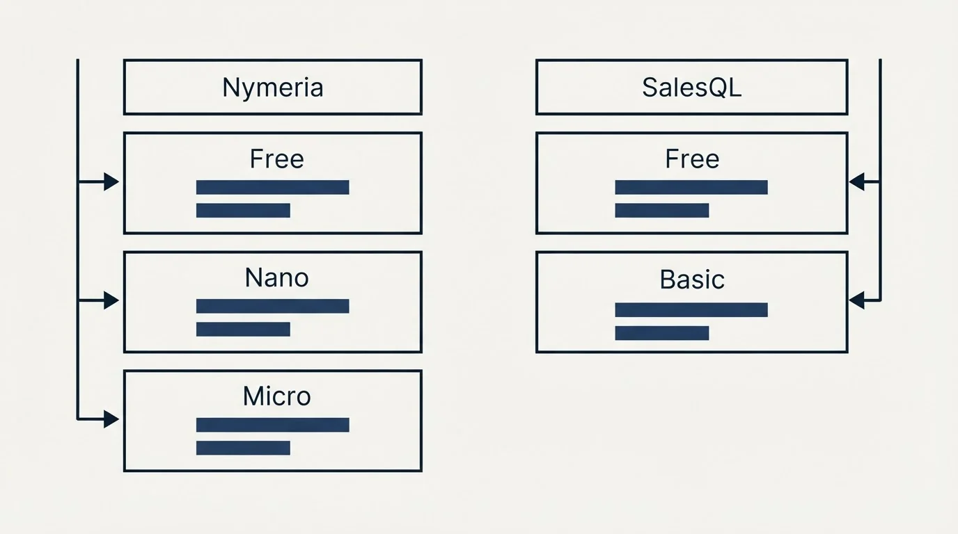 Pricing table: Pricing Comparison (Nymeria, SalesQL, Free, Nano)