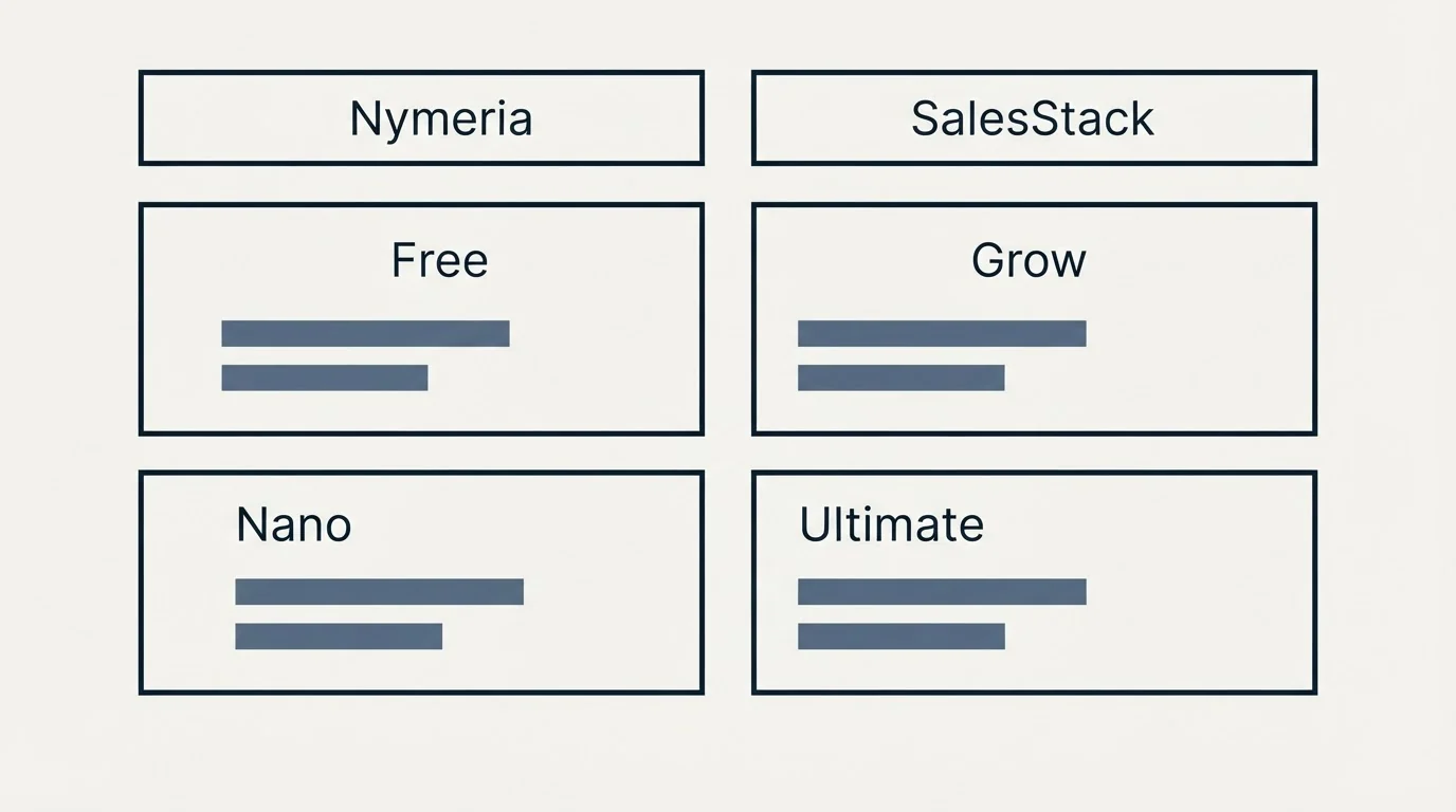 Pricing table: Pricing Comparison (Nymeria, SalesStack, Free, Grow)