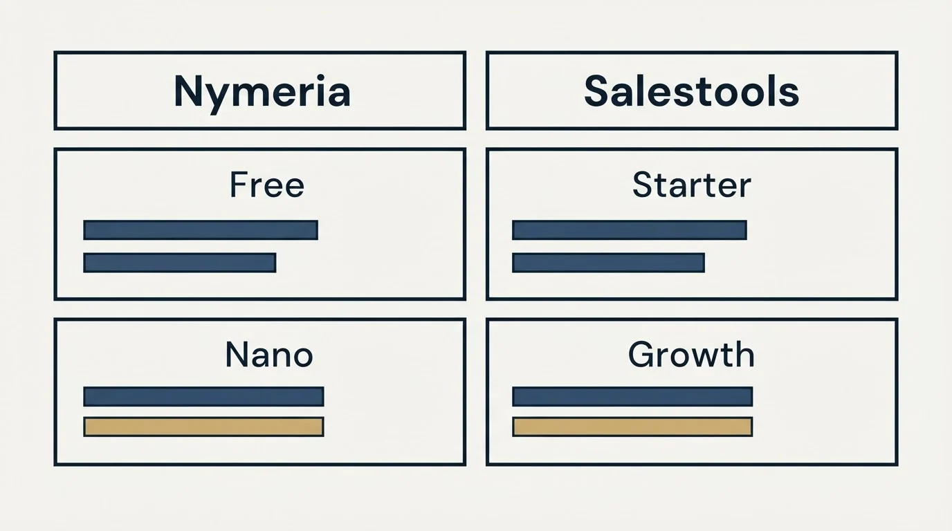 Pricing table: Pricing Comparison (Nymeria, Salestools, Free, Starter)