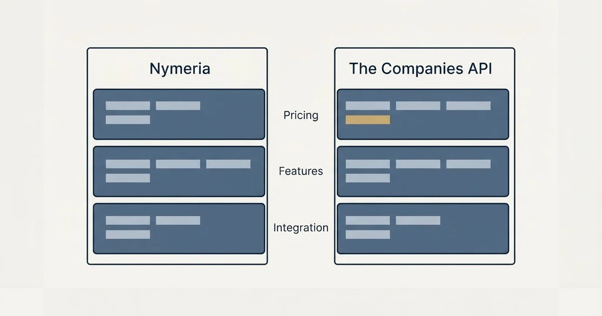 Comparison panel: Nymeria vs The Companies API (Pricing, Features, Integration)