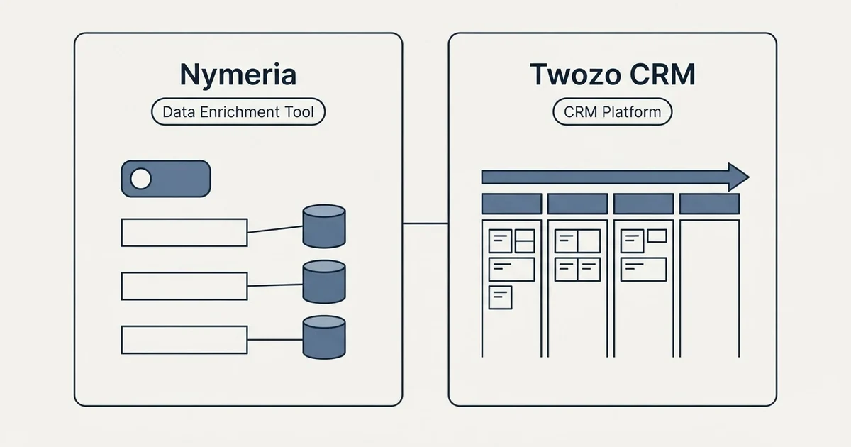 Side-by-side panels: Nymeria vs Twozo CRM (Data Enrichment Tool, CRM Platform)