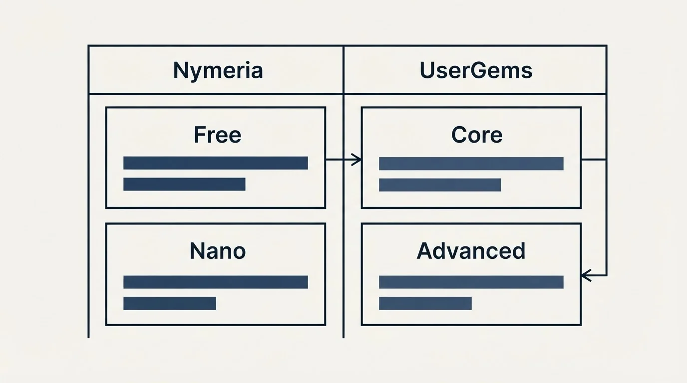 Pricing table: Pricing Comparison (Nymeria, UserGems, Free, Core)