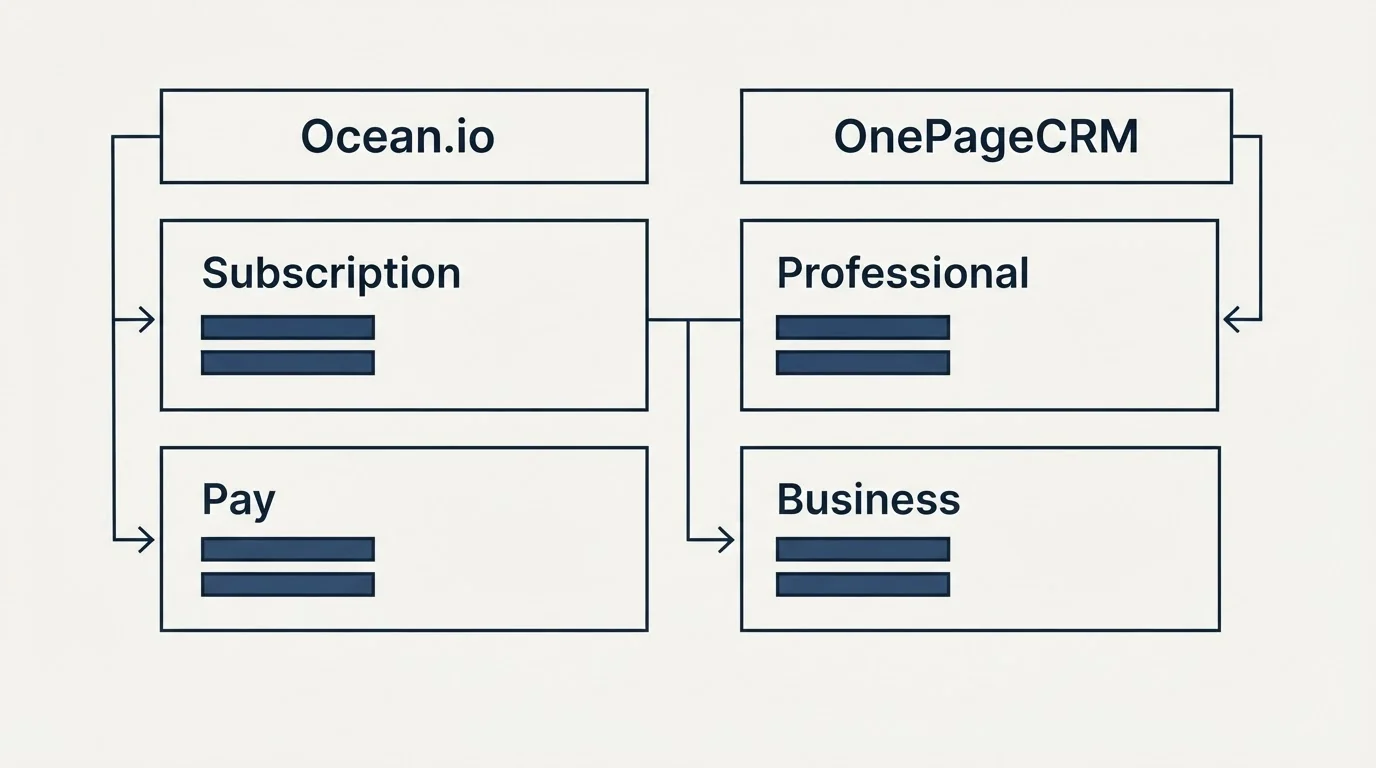Pricing table: Pricing Comparison (Ocean.io, OnePageCRM, Subscription, Professional)